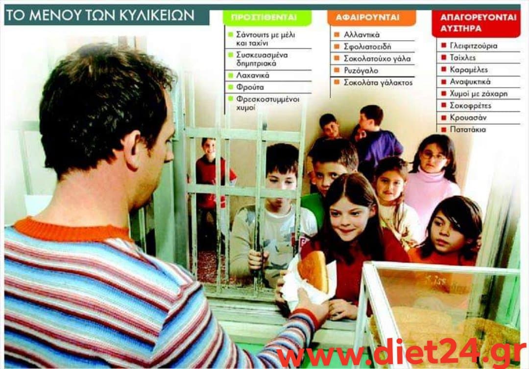 Read more about the article Τα περισσότερα Κυλικεία στα Σχολεία είναι Παράνομα.