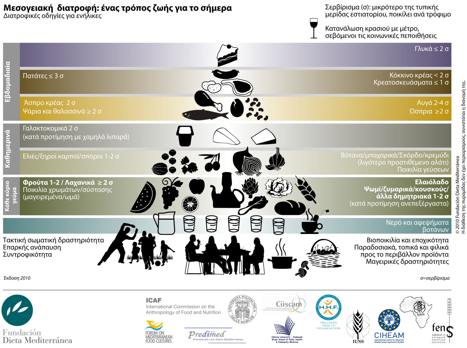 Read more about the article Η Νέα Πυραμίδα Μεσογειακής Διατροφής.